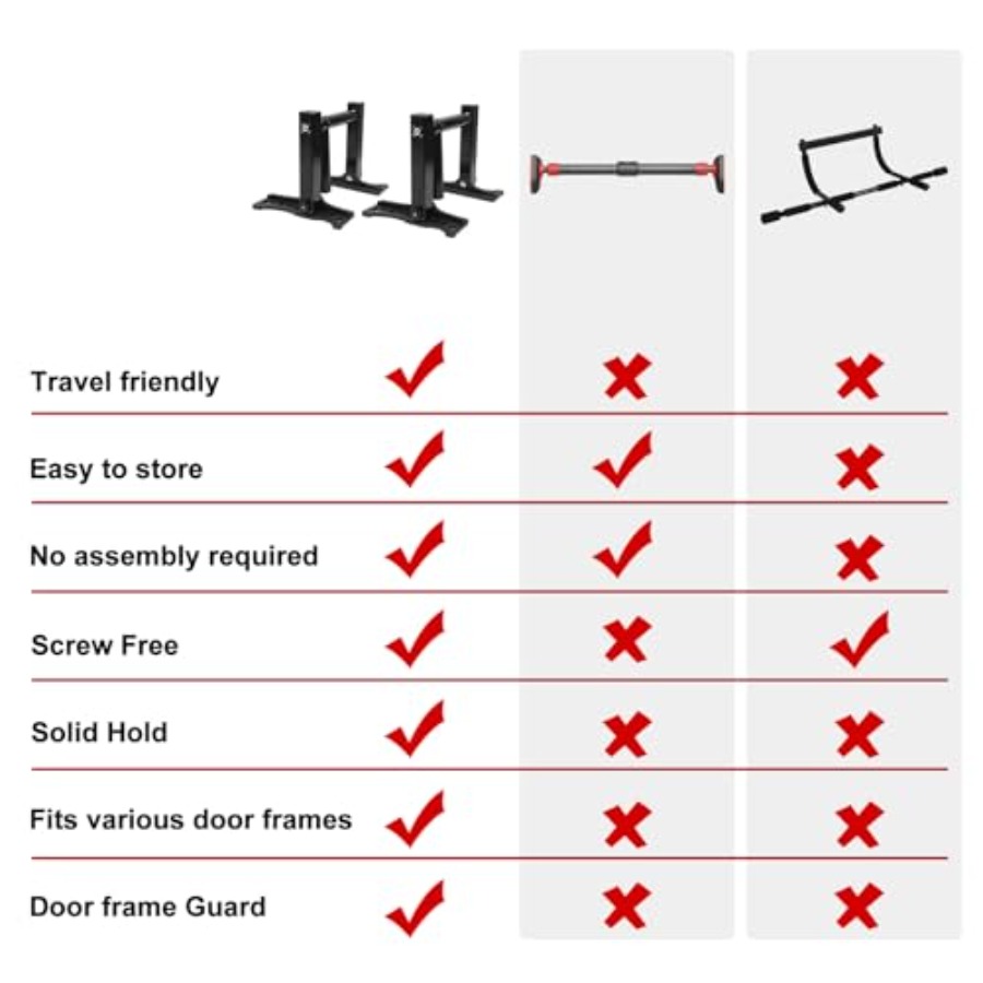 Portable Pull Up Bar for Doorw - Pull Up Bar Grip review and price