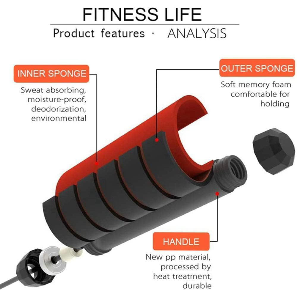 Jump Rope for Fitness,Speed Ju - Jump Rope Speed Bearing review and price