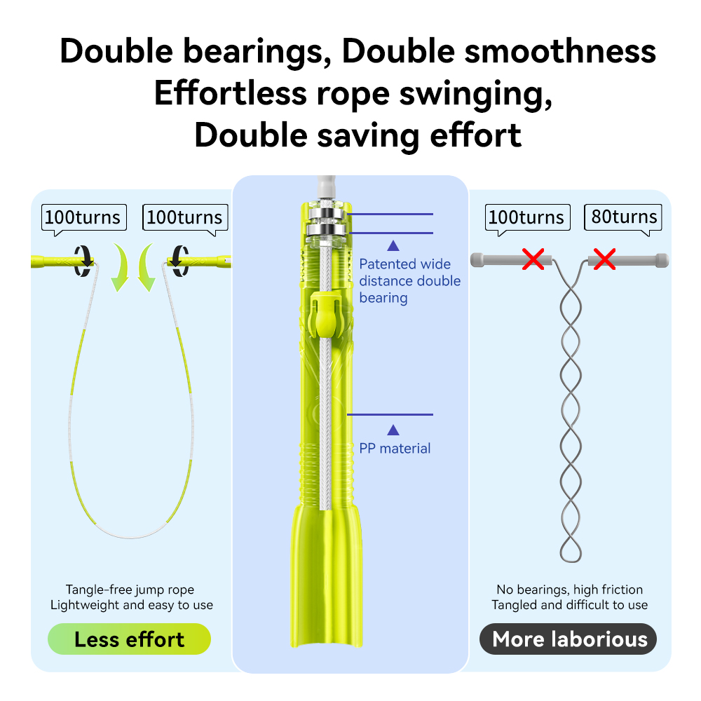 Smooth And Speed Jump Rope Wit - Jump Rope Speed Bearing review and price
